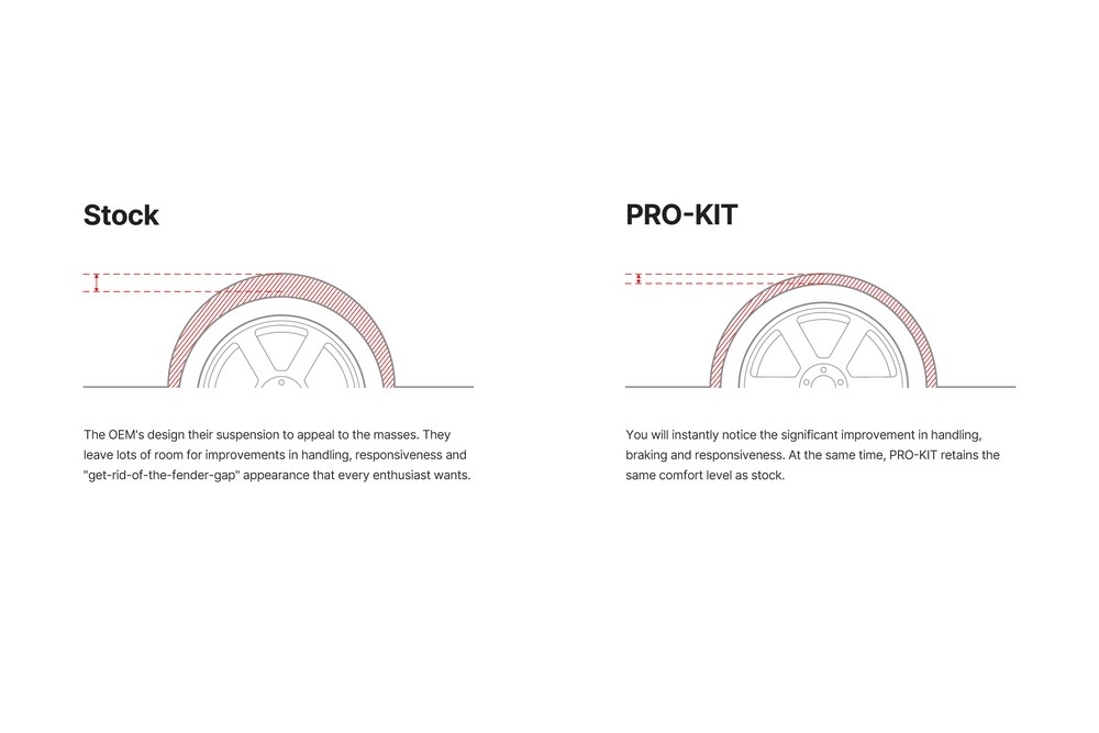 Eibach Pro-Kit Lowering Springs for Civic / ILX  2012-2015