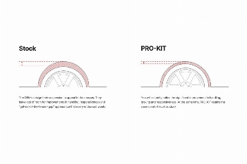 Eibach Pro-Kit Lowering Springs for Civic / ILX  2012-2015