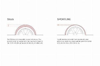 Eibach Sportline Kit Drop for Civic / ILX 2012-2015 FB/FG